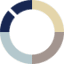Favicon van website NIWO